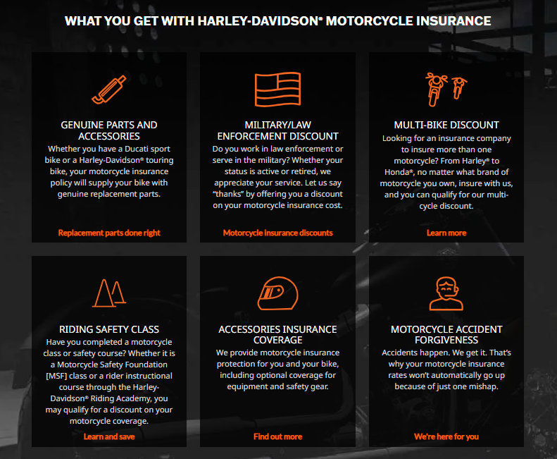 Insurance of Harley Davidson